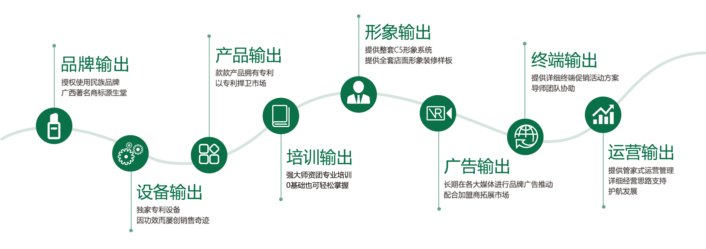 8大支持體系    從選址開(kāi)始盈利